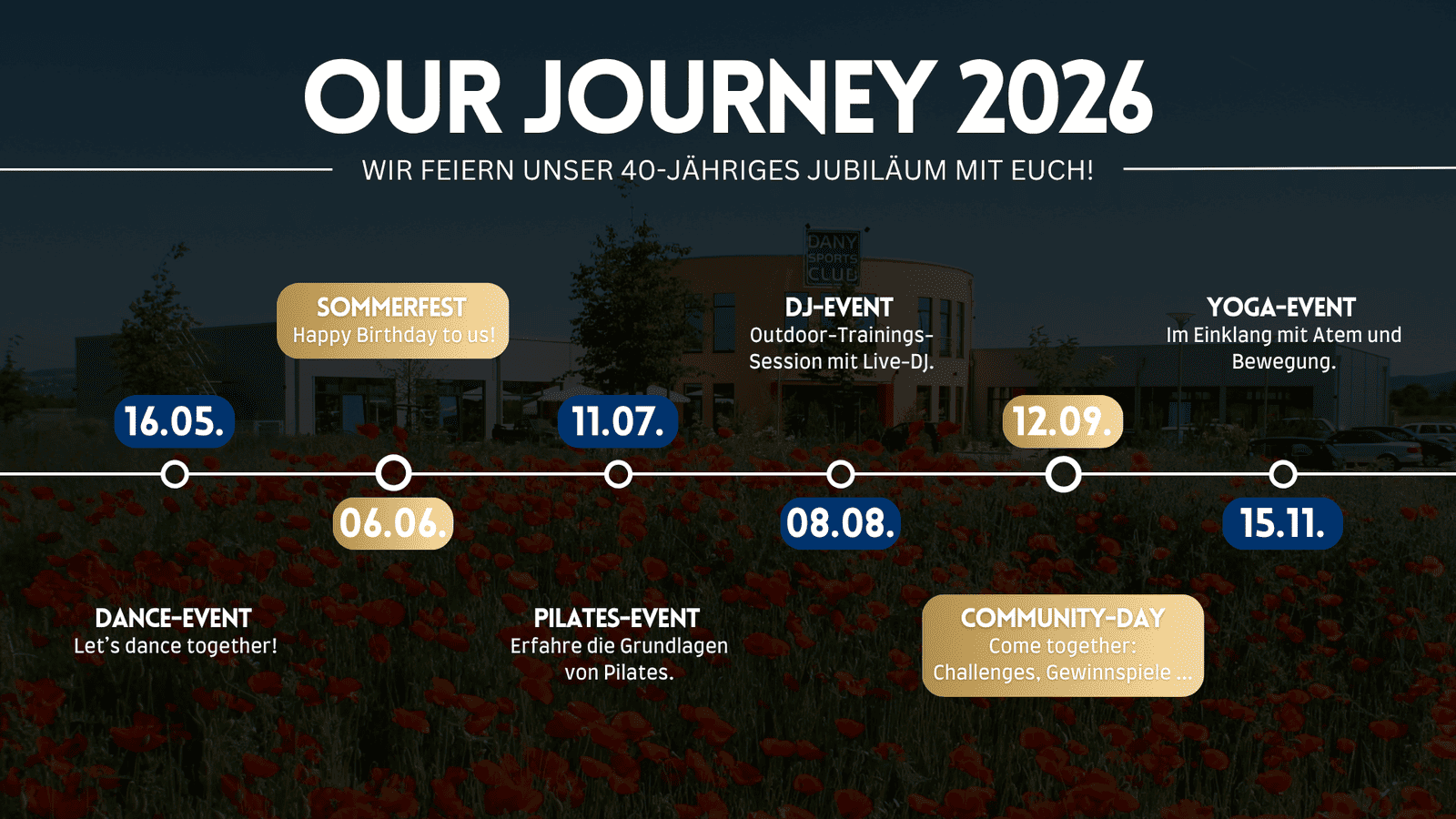Journey-Timeline
